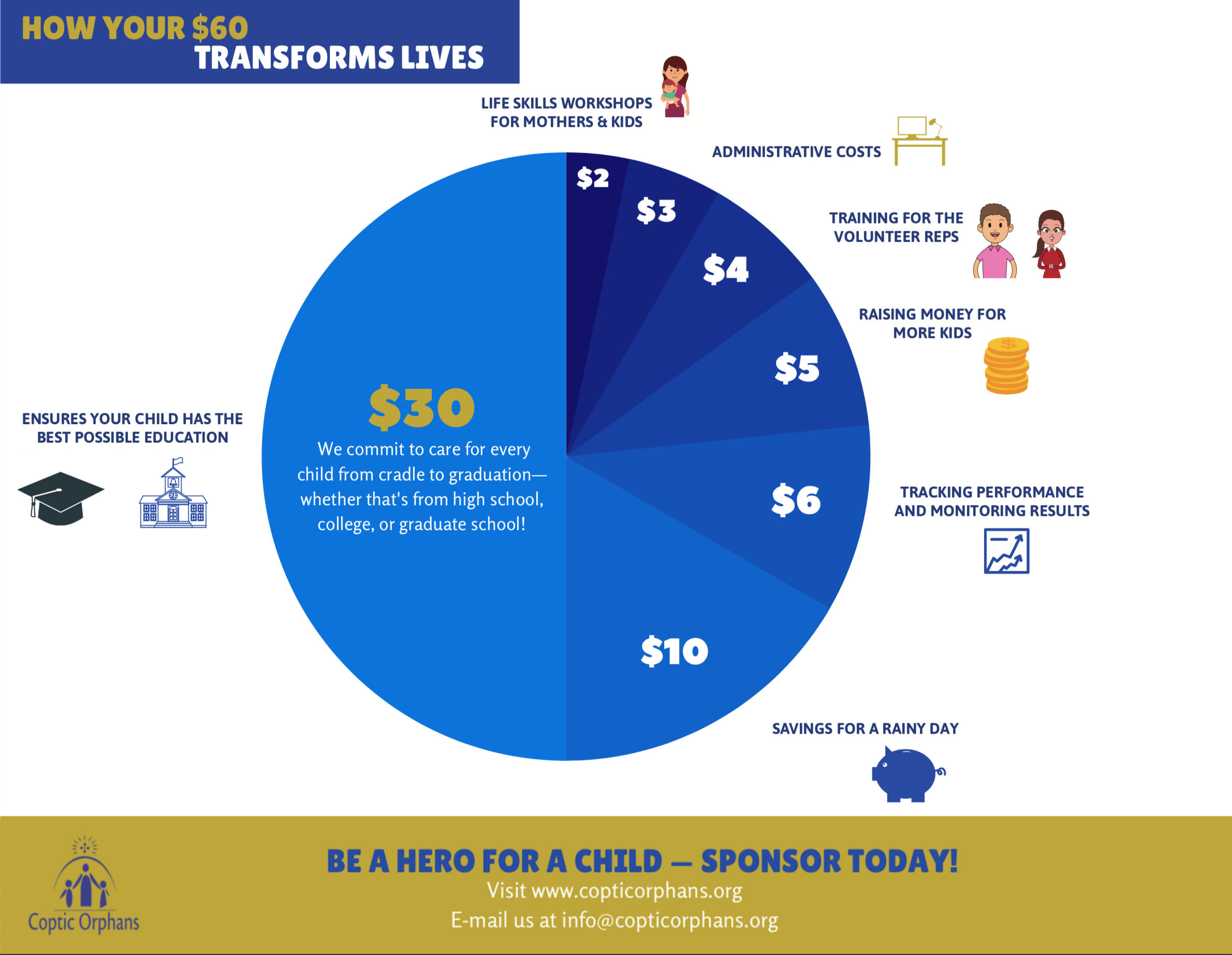 How Your $60 Transforms Lives | Coptic Orphans